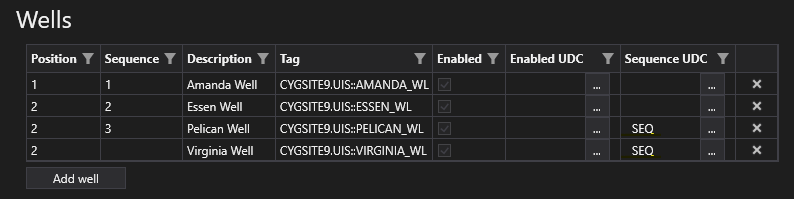 Wells without subheaders Wells without subheaders